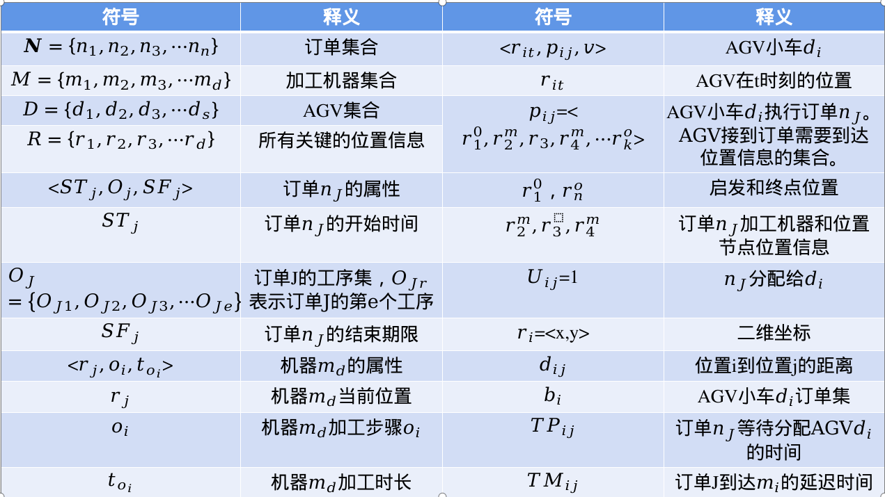 调度模型修改二部分 | 戚大亮